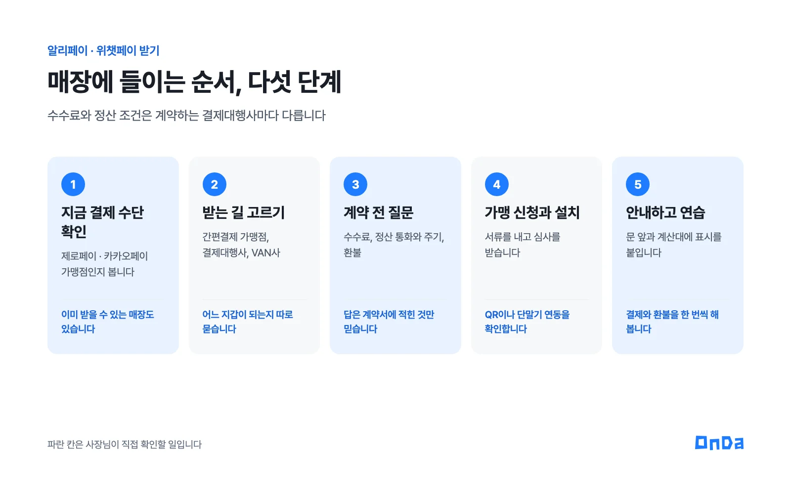 매장에 알리페이 · 위챗페이를 들이는 다섯 단계. 지금 결제 수단 확인, 받는 길 고르기, 계약 전 질문, 가맹 신청과 설치, 안내하고 연습
