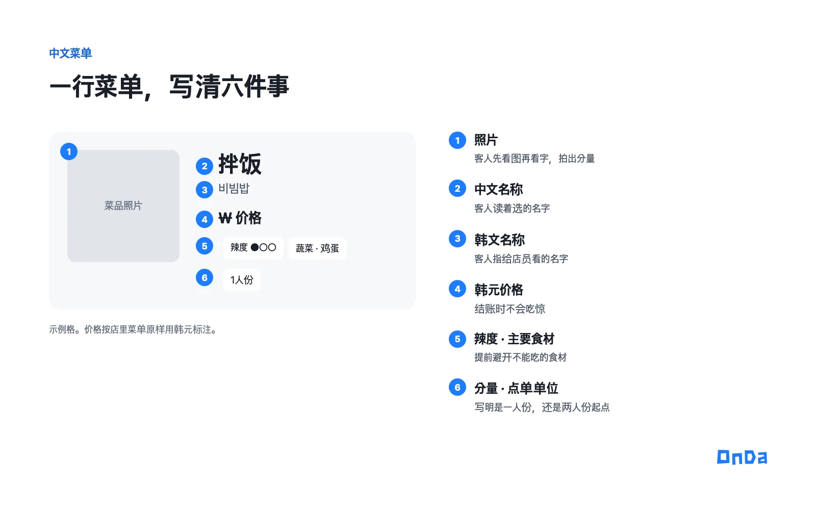 中文菜单一行要写清的六件事：菜品照片、中文名称、韩文名称、韩元价格、辣度和主要食材、分量和点单单位。以拌饭为例的菜单格