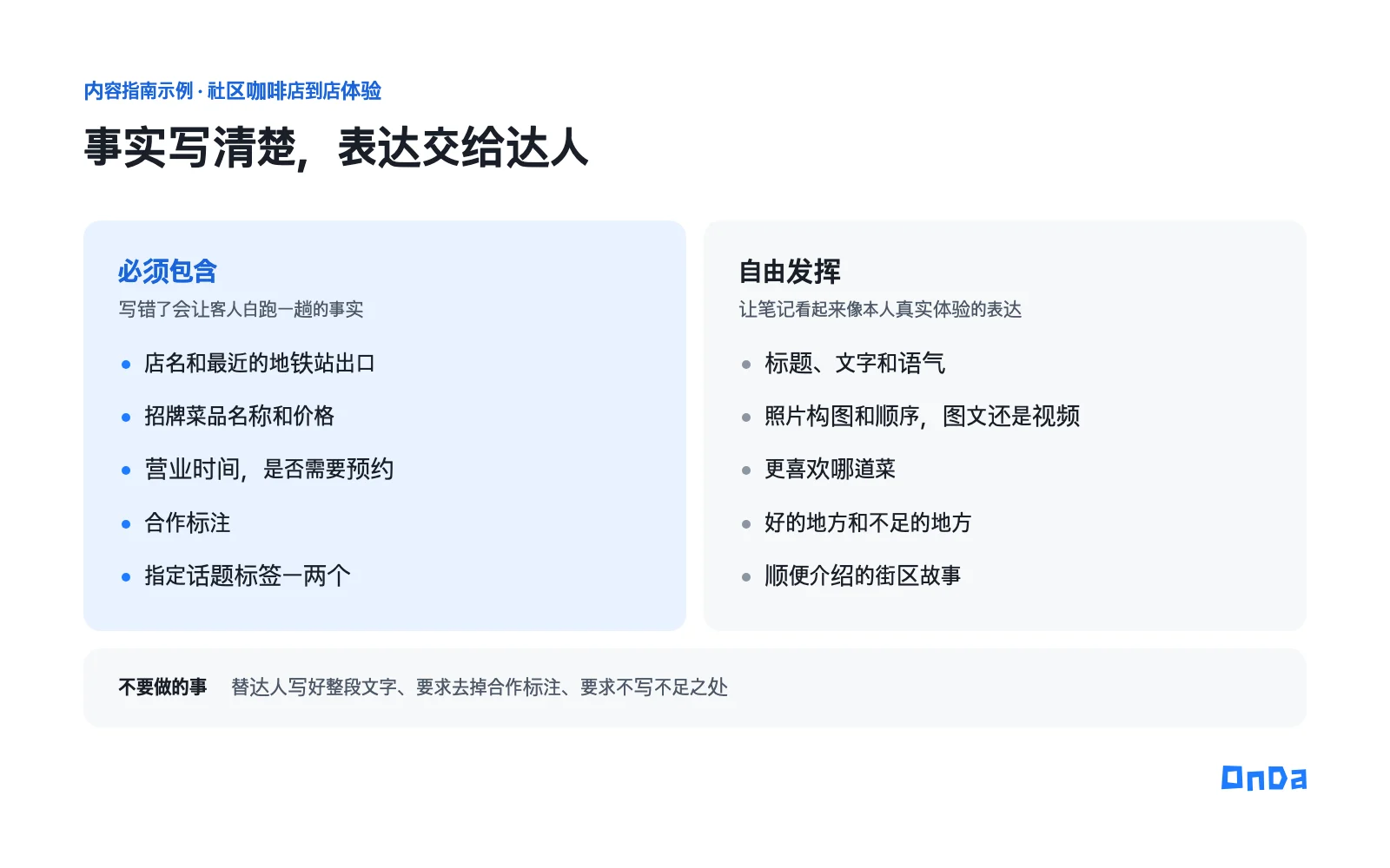 社区咖啡店到店体验的内容指南示例。必须包含:店名和地铁站出口、招牌菜品和价格、营业时间和是否需要预约、合作标注、指定话题标签。自由发挥:标题和语气、照片构图、更喜欢哪道菜、好的地方和不足的地方、街区故事